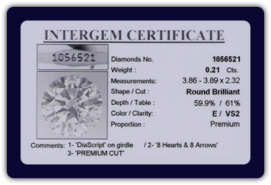 Certificación de Diamantes
